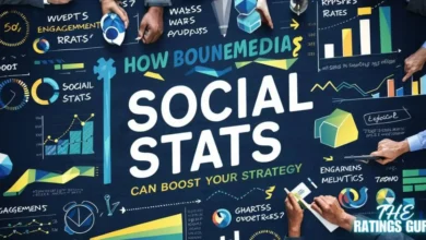 bouncemediagroup .com social stats